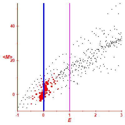 Peres lattice <M>